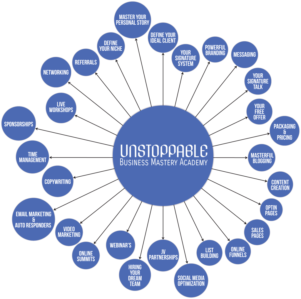 Unstoppable_Diagram_Blue